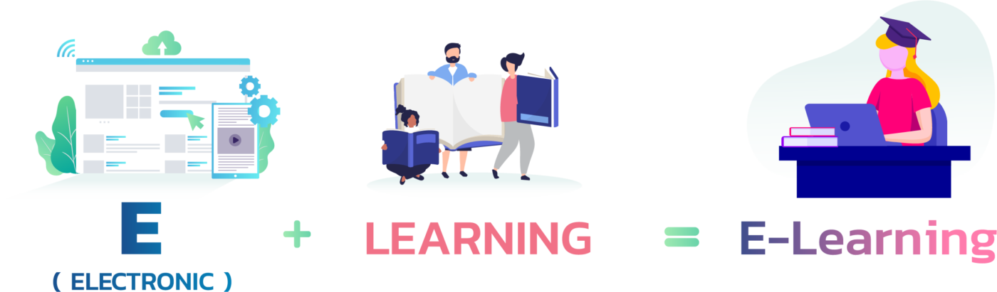 รูปภาพประกอบความหมายของ E-learning 