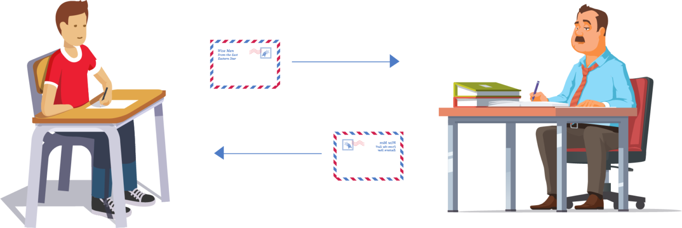 รูปภาพประกอบการศึกษาผ่านทางระบบไปรษณี