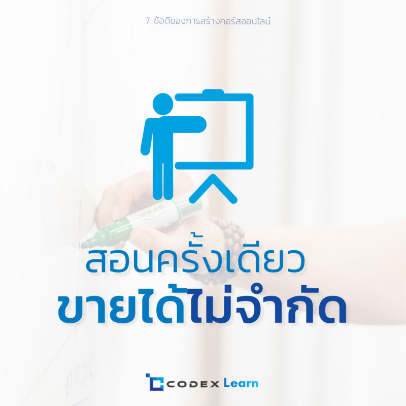 CodexLearn สร้างคอร์สออนไลน์ สอนครั้งเดียวขายได้ไม่จำกัด